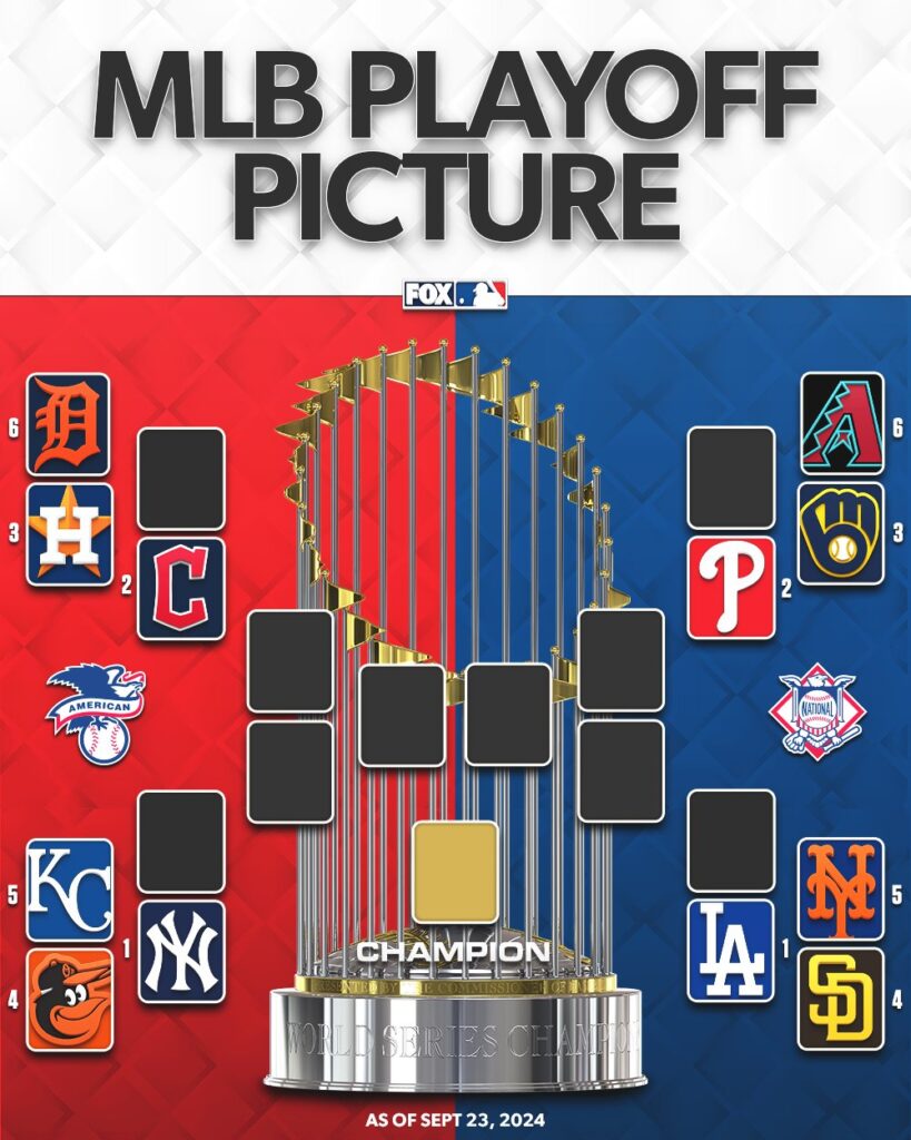 Así quedarían los cruces de los Playoffs de la MLB. (@fox)