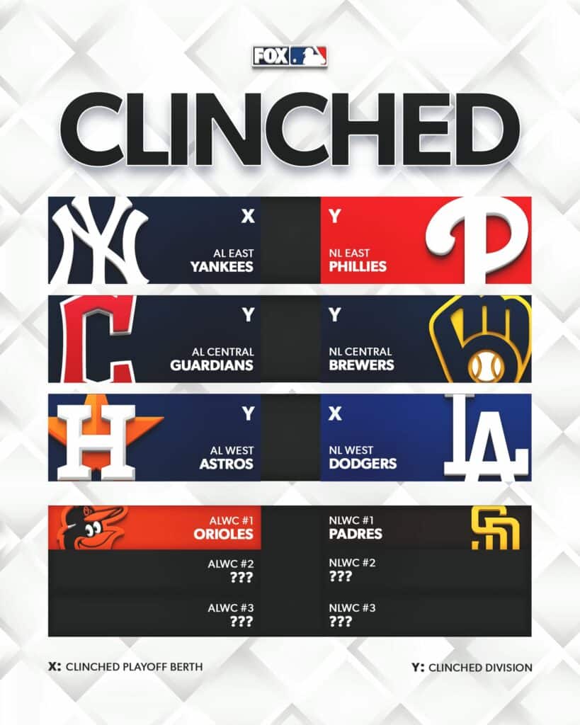 Así quedarían los cruces de los Playoffs de la MLB. 