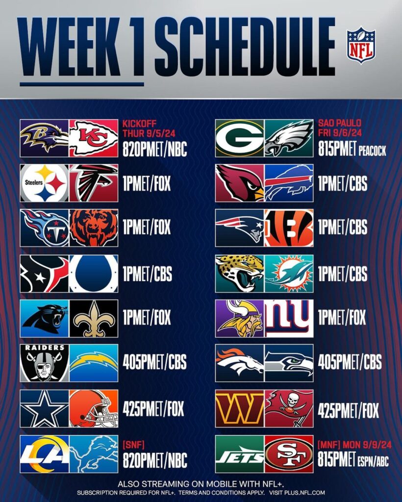 Así será la Semana 1 de la NFL. (@NFL)