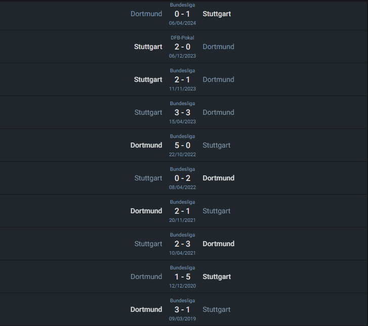 El historial entre Stuttgart vs Borussia Dortmund en los últimos años.