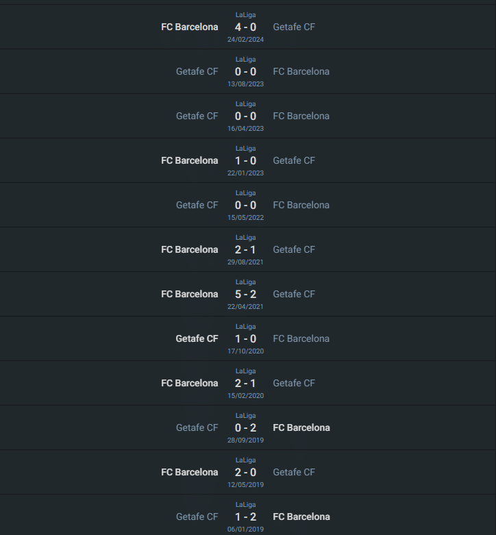 Barcelona vs Getafe: Todo el historial reciente entre los 3 equipos de La Liga.