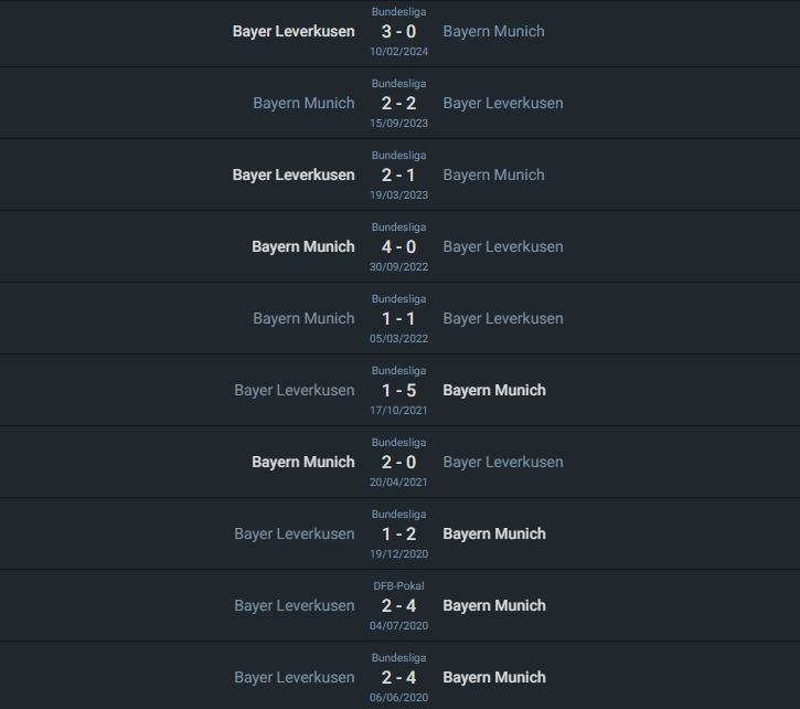 Bayern Múnich vs Bayer Leverkusen: Se juega un partidazo en la Bundesliga.