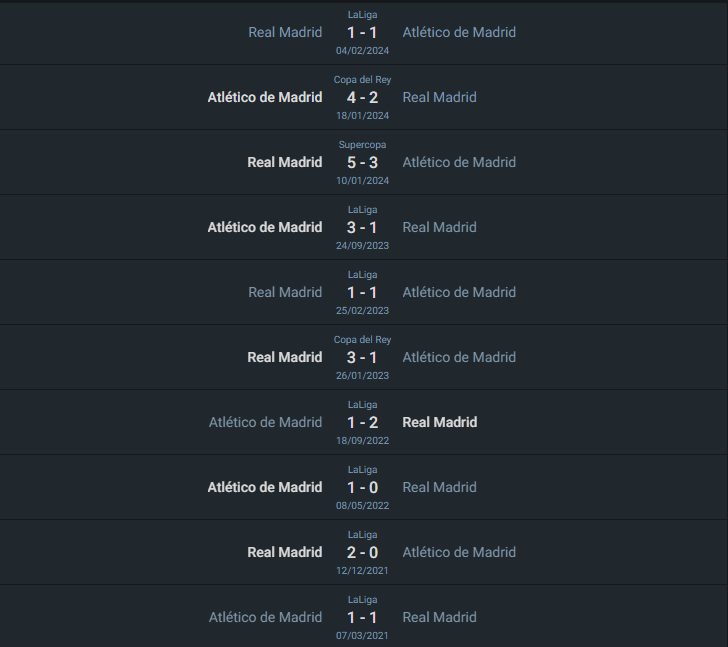 Atlético de Madrid vs Real Madrid: Todo el historial del Derbi de Madrid.