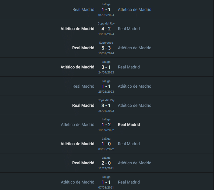 Historial reciente entre Atlético de Madrid vs Real Madrid.