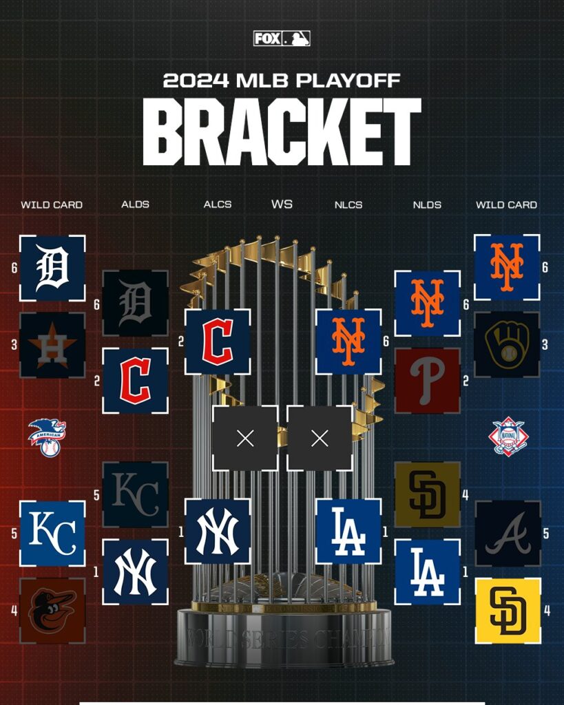 Así serán las Serie de Campeonato de la MLB. Uno de ellos será New York Yankees vs Cleveland Guardians. 