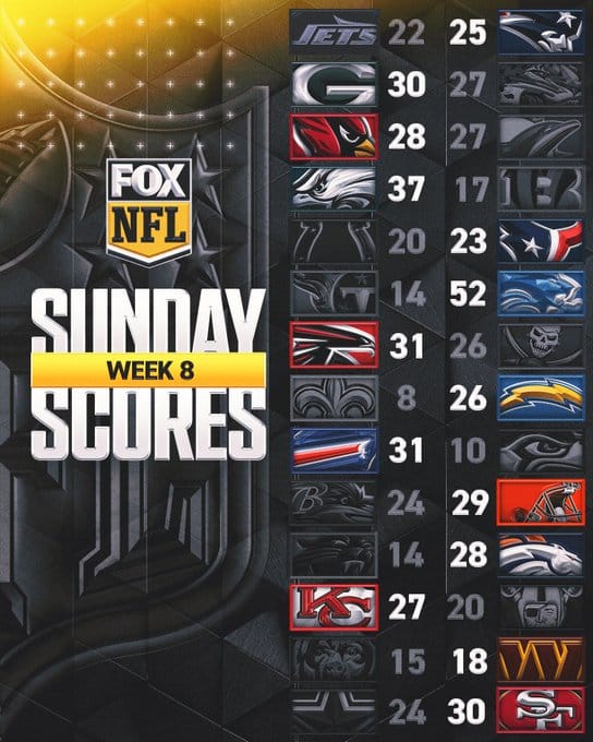 Estos fueron los resultados de la Semana 8 de la NFL. ¿Cómo saldrá la Semana 9? (@NFLonFOX)