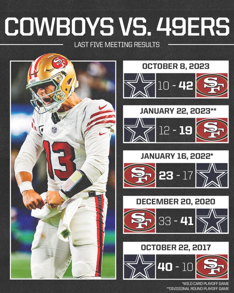 Estos fueron los últimos partidos de Dallas Cowboys vs San Francisco 49ers. Esta noche, se verán las caras en la NFL.