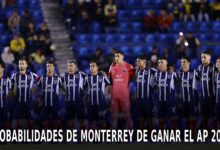 Probabilidades de Monterrey de ser campeón en la Liga MX.