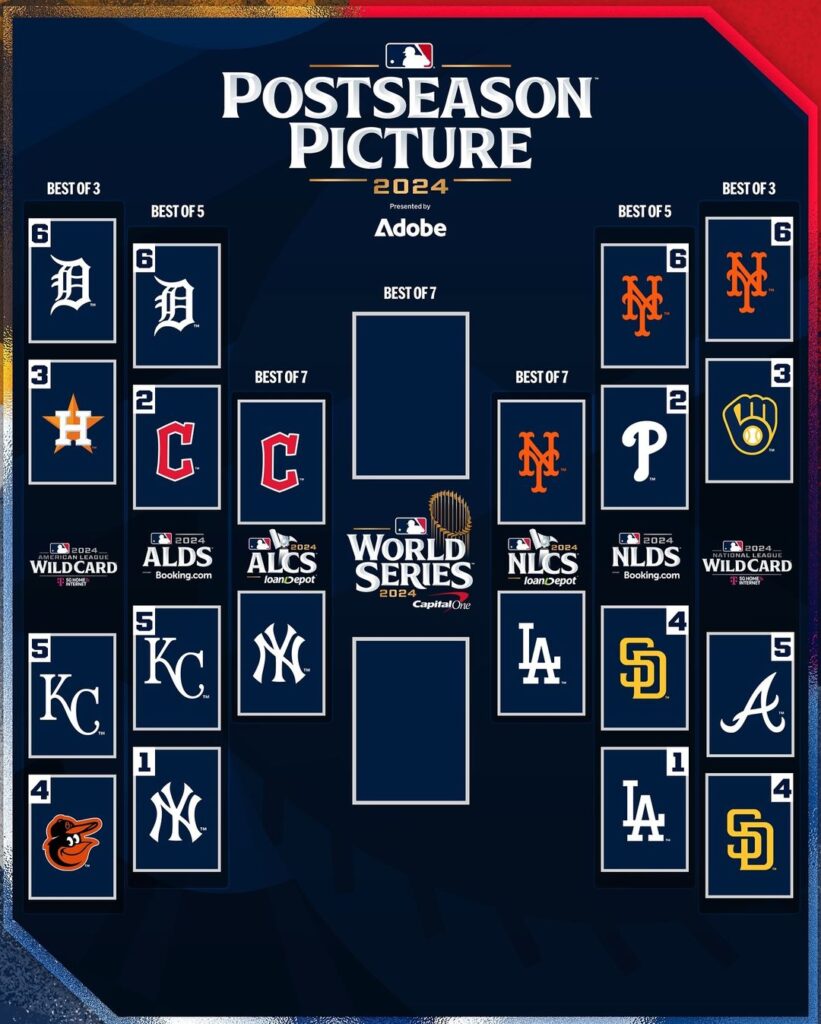 Así quedaron los playoffs de la MLB. Este domingo se estrena la Serie de Campeonato con Los Ángeles Dodgers vs New York Mets. 