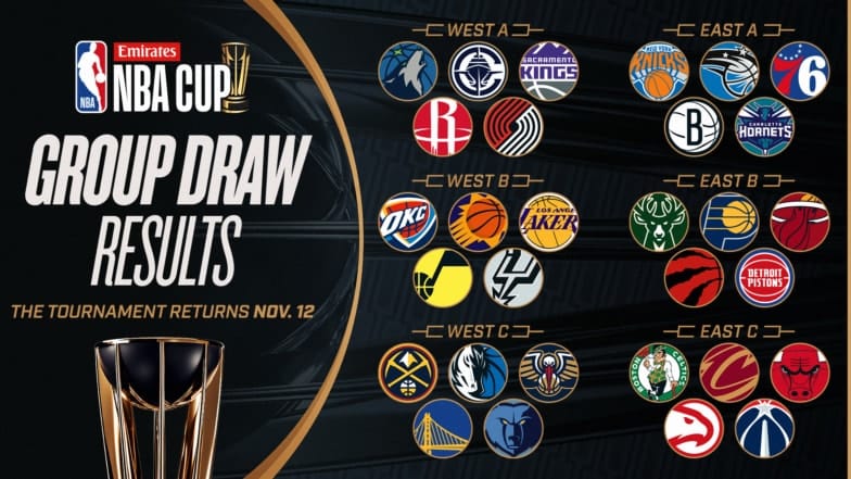 Estos son los grupos que tendrá la Emirates NBA Cup 2024.