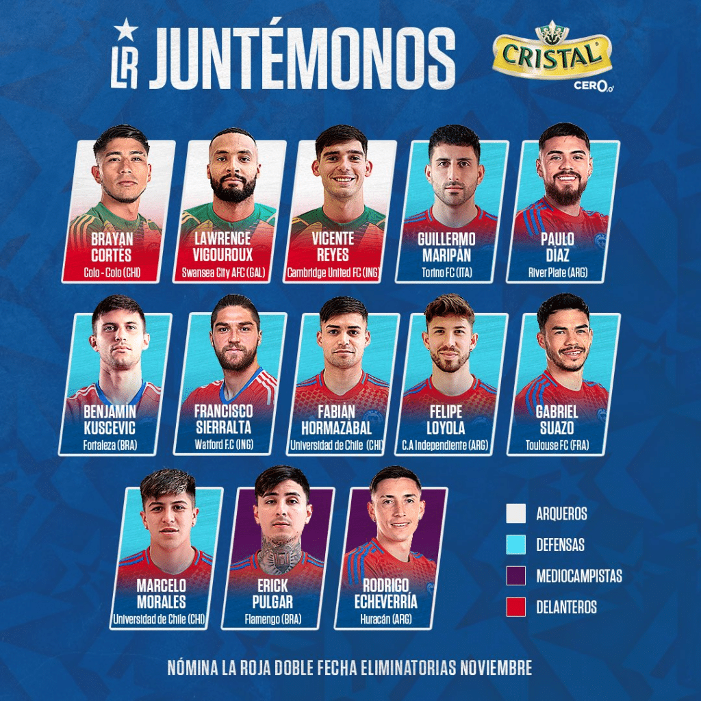 Chile se prepara para Eliminatorias