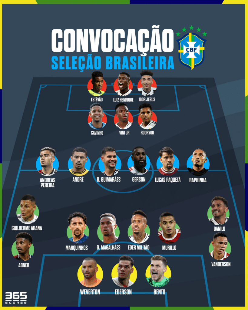 Convocados de brasil