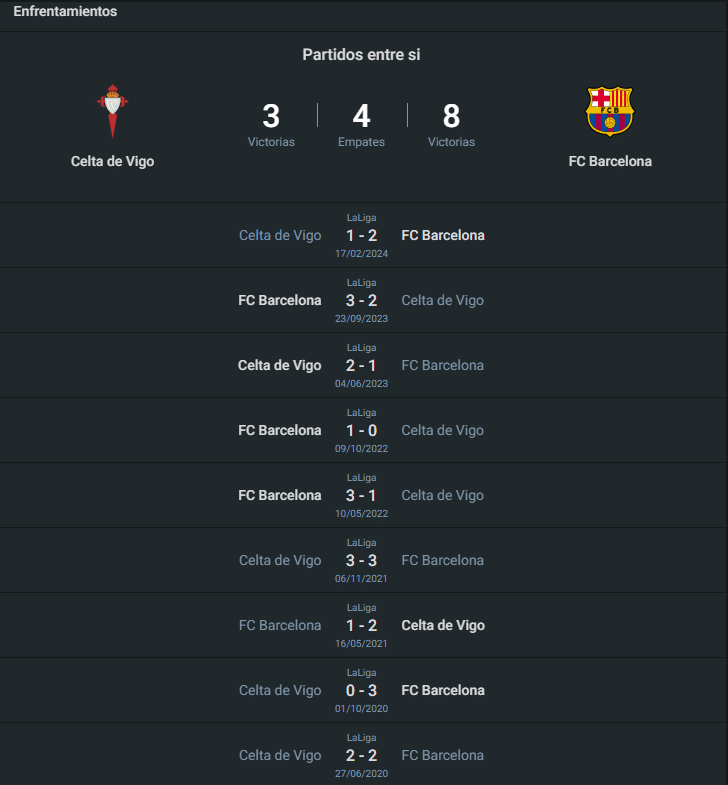 Historial Celta vs Barcelona.