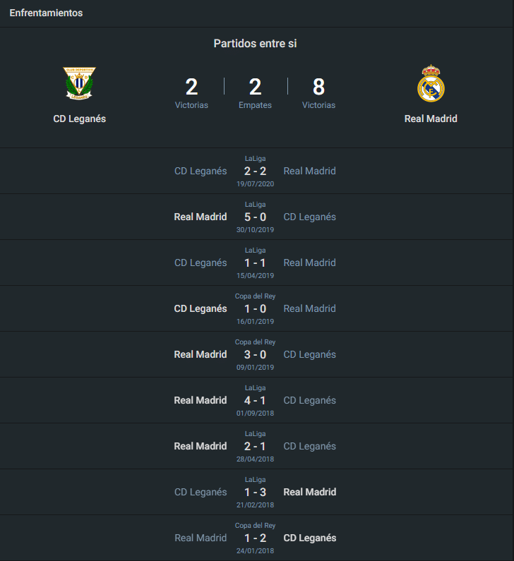 Historial Leganés vs Real Madrid.