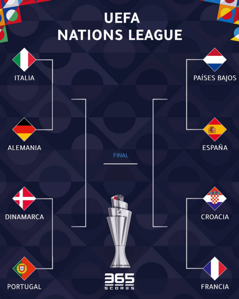 cuartos de la nations league