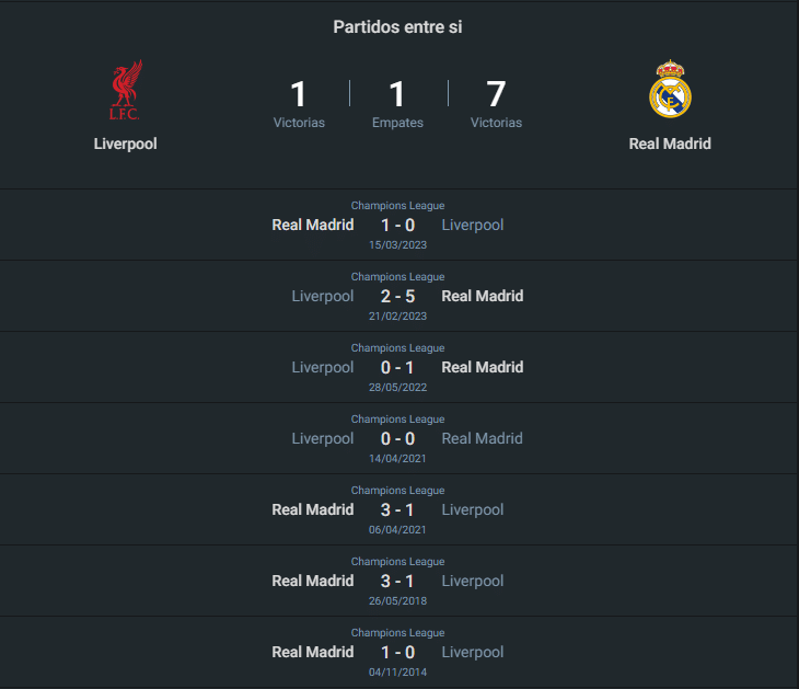 Historial del Liverpool vs Real Madrid.