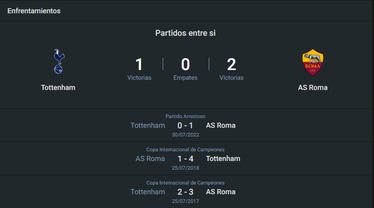 Historial Tottenham vs Roma.