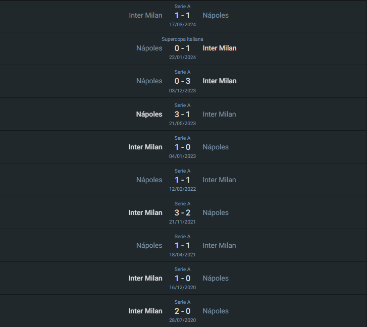 Historial reciente entre Inter vs Napoli.