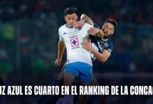 Cruz Azul es cuarto en el ranking de CONCACAF.