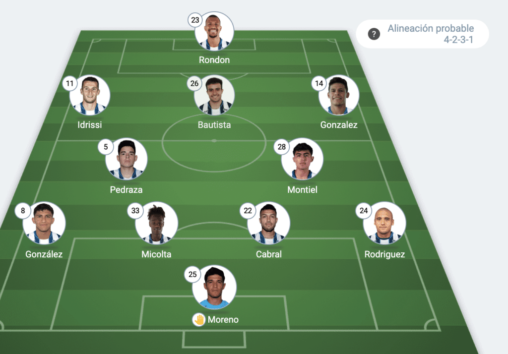 alineacion de pachuca vs real madrid