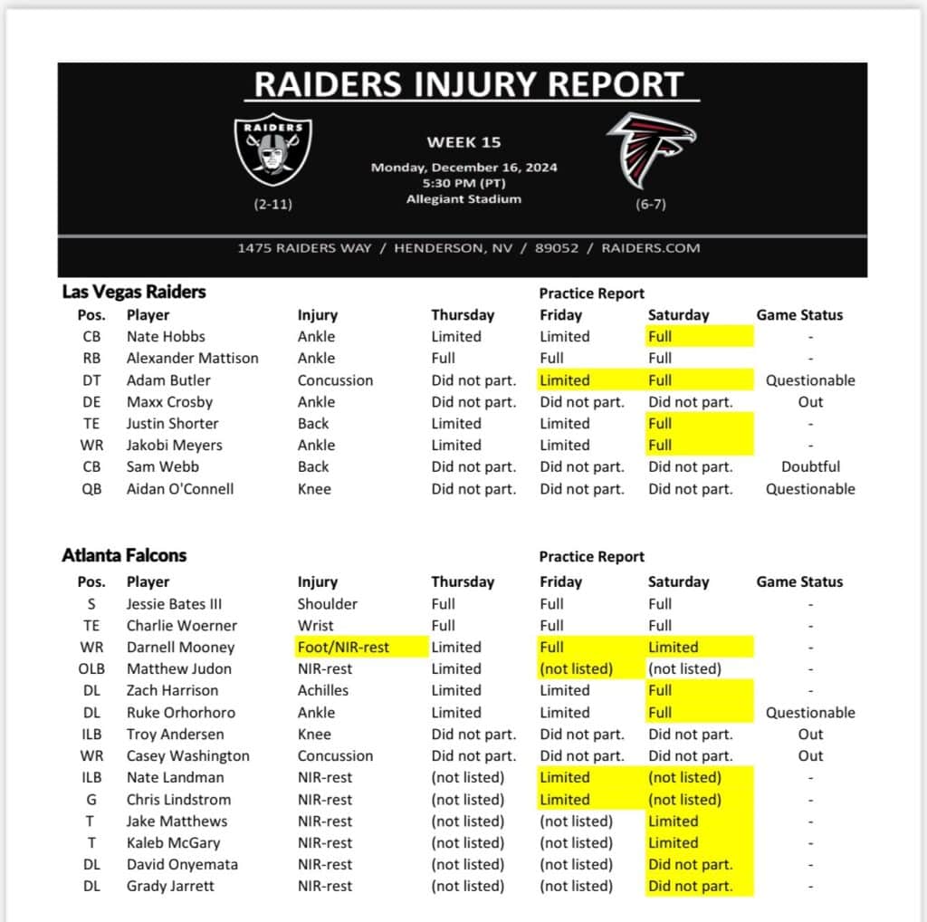 Estas son las posibles bajas para el partido entre Las Vegas Raiders vs Atlanta Falcons en el encuentro del lunes de la NFL.