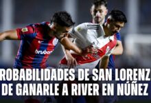 Probabilidades de San Lorenzo de ganar el clásico ante River en el Más Monumental