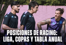 Las posiciones de Racing en la liga, Copas, MDC y Tabla anual.