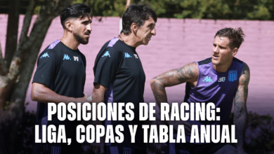 Las posiciones de Racing en la liga, Copas, MDC y Tabla anual.