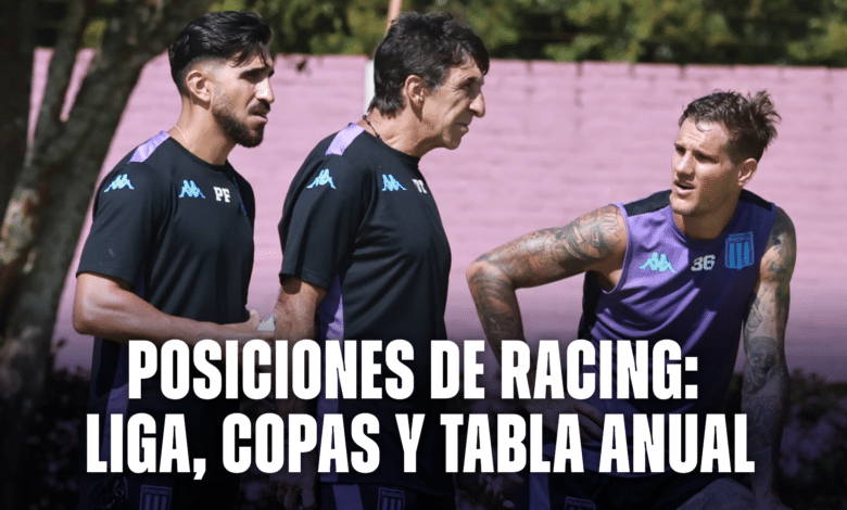 Las posiciones de Racing en la liga, Copas, MDC y Tabla anual.