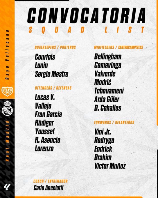 Bajas de Real Madrid y convocados