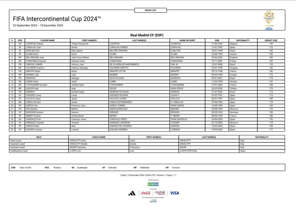 convocados de real madrid