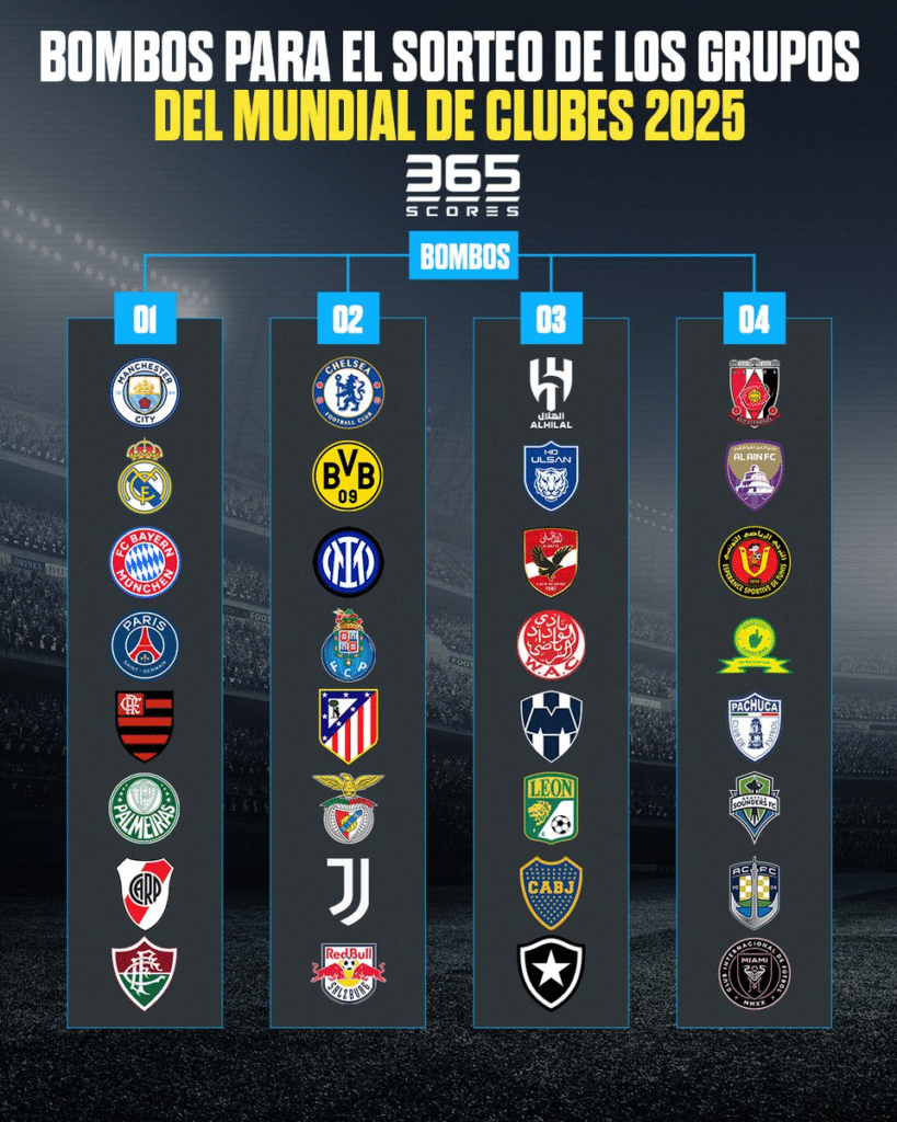 bombos del mundial de clubes