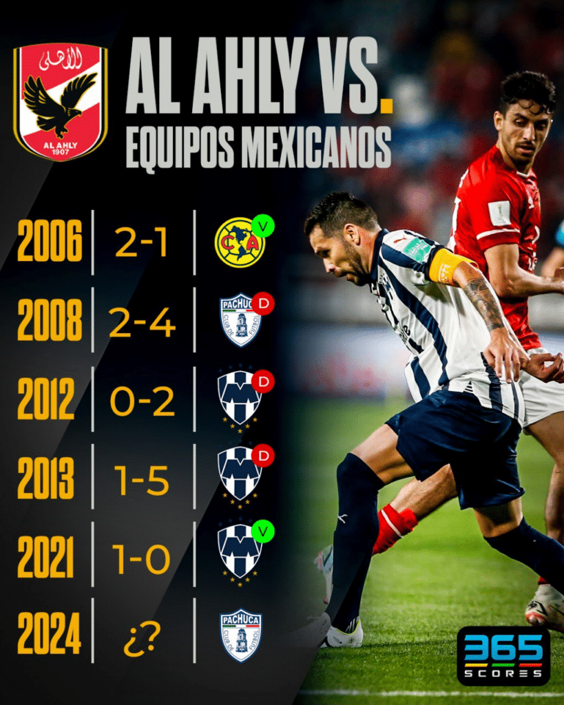 Al Ahly vs Pachuca