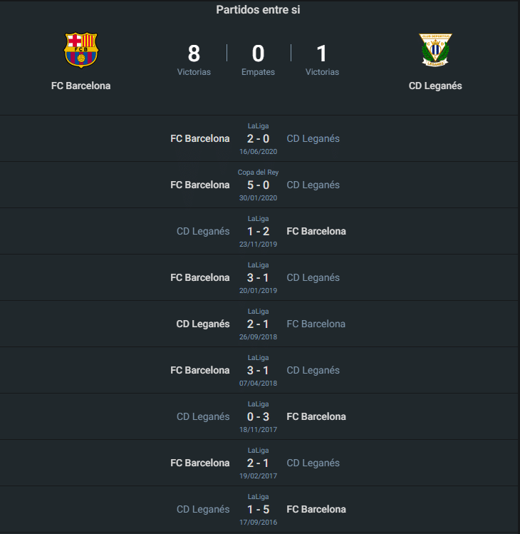 Historial Barcelona vs Leganés.