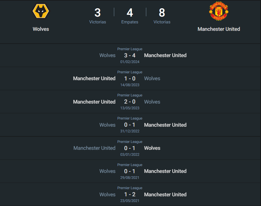 Historial Wolves vs Manchester United.