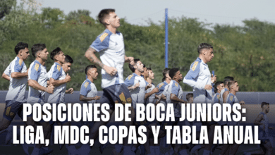 Las posiciones de Boca en la liga, Copas, MDC y Tabla anual.