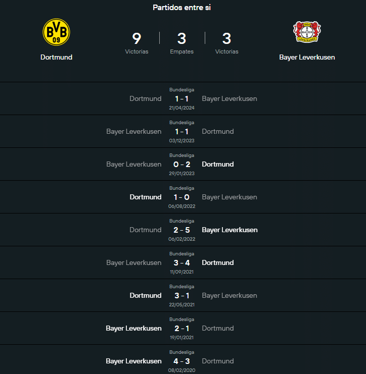 Historial del Borussia Dortmund vs Bayer Leverkusen.