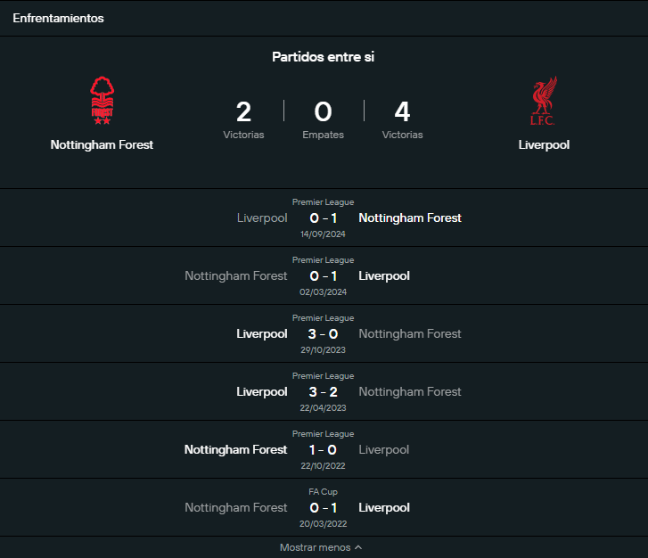 Historial Nottingham Forest vs Liverpool.