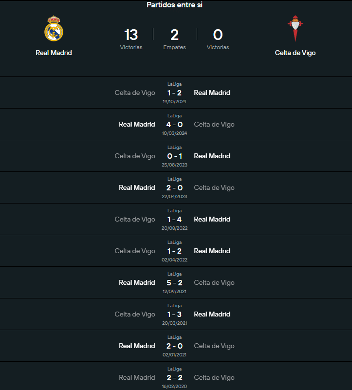 Historial Real Madrid vs Celta.