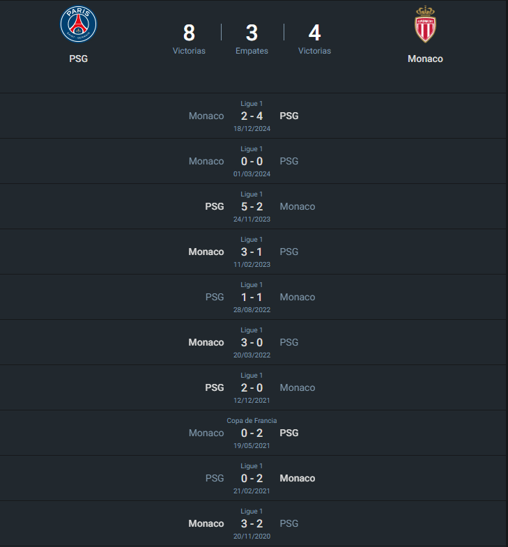 Historial PSG vs Mónaco.