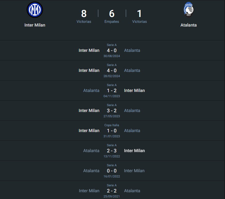 Historial Inter vs Atalanta.