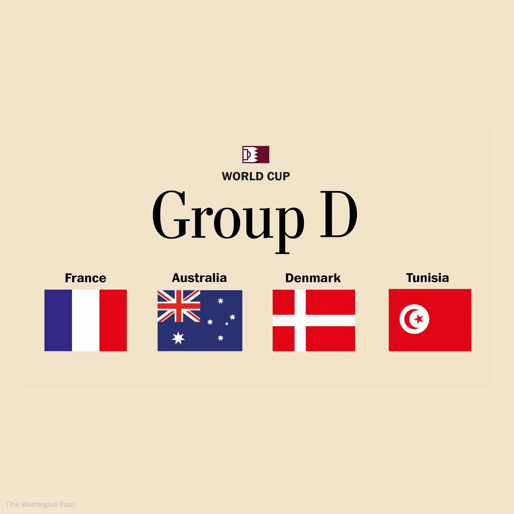 Group D France Meet Denmark 365Scores