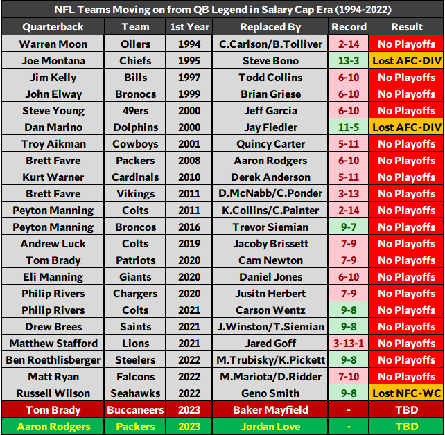 Scott's Seven NFL Picks: Week 4 - 365Scores