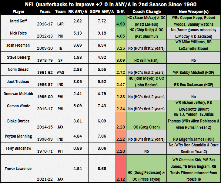 Every NFL team's playoff record since the 1999-00 season – Charted Interests