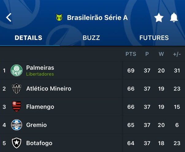 Brazilian Série A