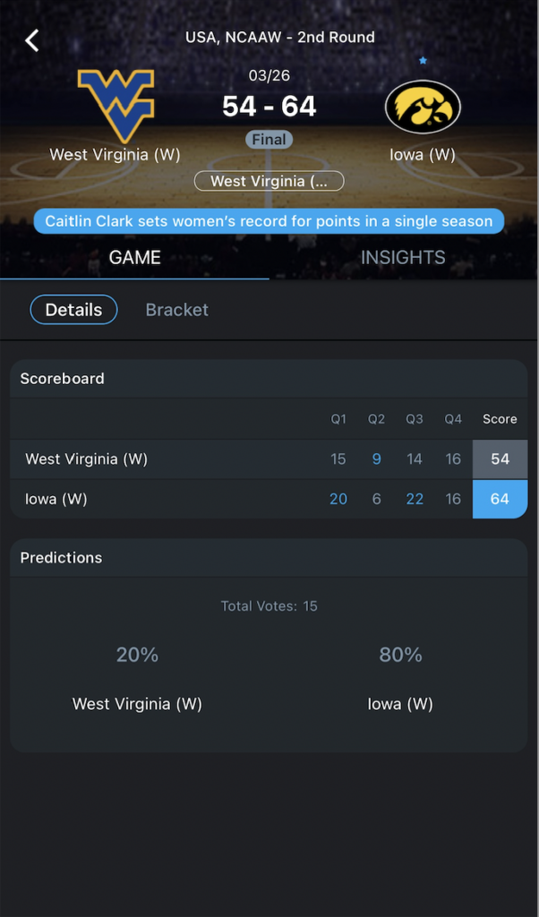 The Iowa Hawkeyes beat West Virginia 64-54 as Caitlin Clark sets women's record for points in a single season.