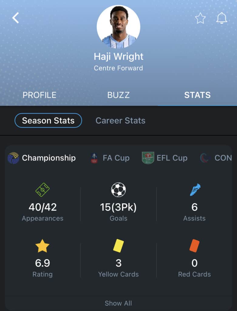 Haji Wright has been in good form for Coventry this season. 