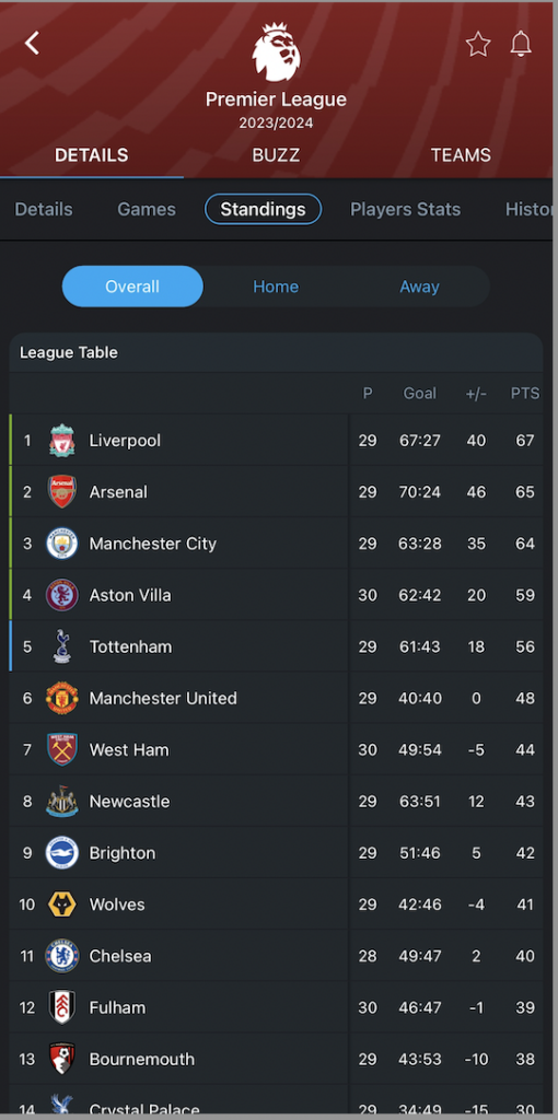 365Scores app Premier League title race standings