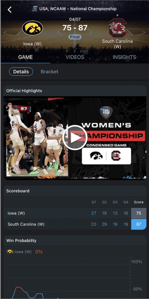 365Scores app women's March Madness championship game. South Carolina beat Iowa 87-75.