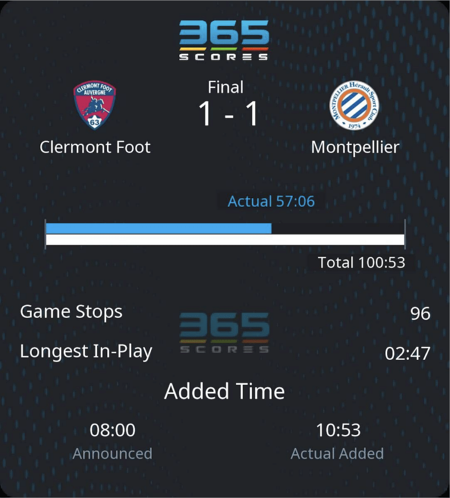 Clermont Foot x Montpellier 1-1 Actual Playing Time 57:06